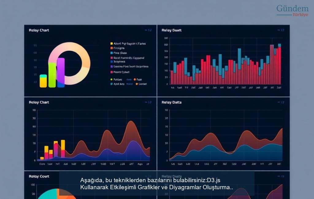 D3.js Kullanarak Etkileşimli Grafikler ve Diyagramlar Oluşturma